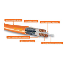 Load image into Gallery viewer, 160W/m² Heat Mat Electric Underfloor Heating Mat