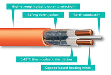 Load image into Gallery viewer, 150W/m² The Heating Partnership Electric Underfloor Heating Cable
