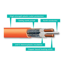Load image into Gallery viewer, 160W/m² The Heating Partnership Electric Underfloor Heating Mat
